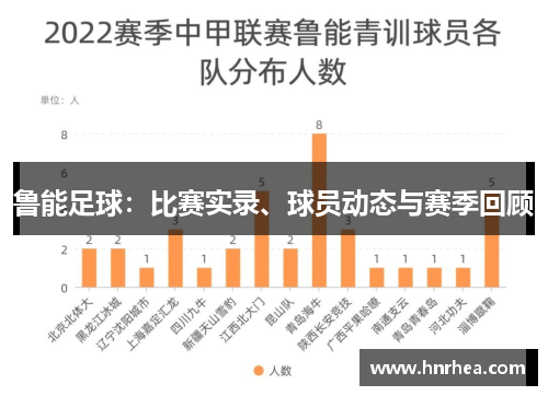 鲁能足球：比赛实录、球员动态与赛季回顾