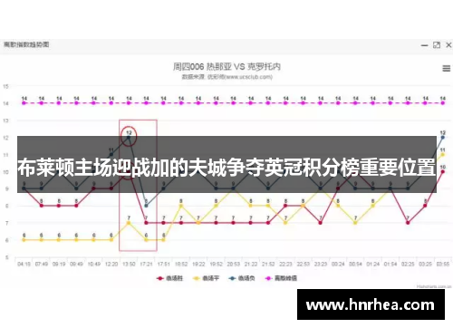 布莱顿主场迎战加的夫城争夺英冠积分榜重要位置